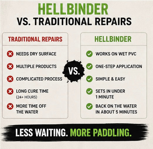 Hellbinder Emergency PVC Raft Repair Adhesive